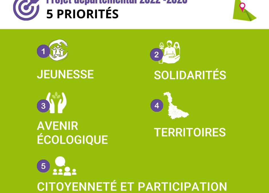 Projet-2022-2028-1