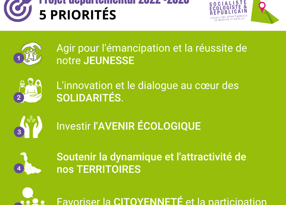 Projet-2022-2028