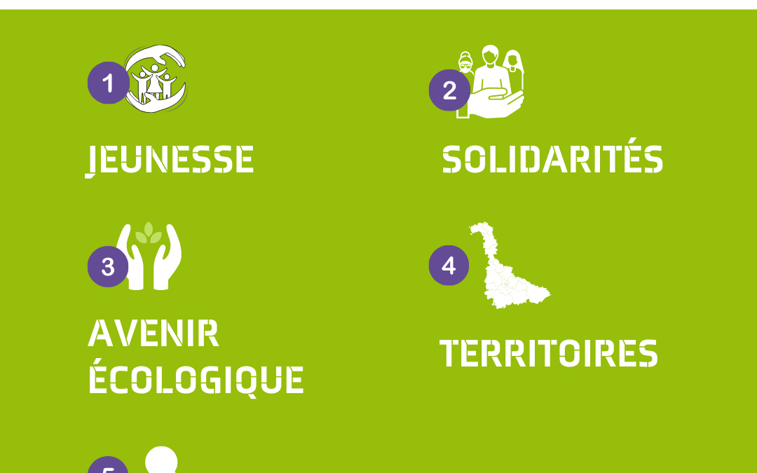 Projet-2022-2028-Publication-Instagram