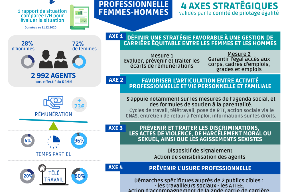 bilan-social-2020-1