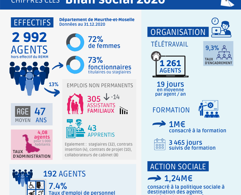 bilan-social-2020